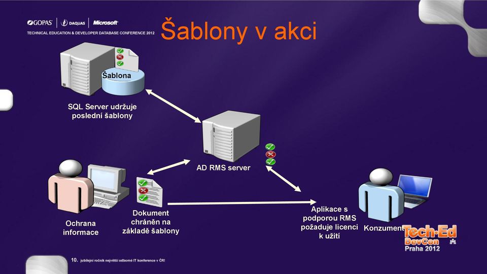 informace Dokument chráněn na základě šablony