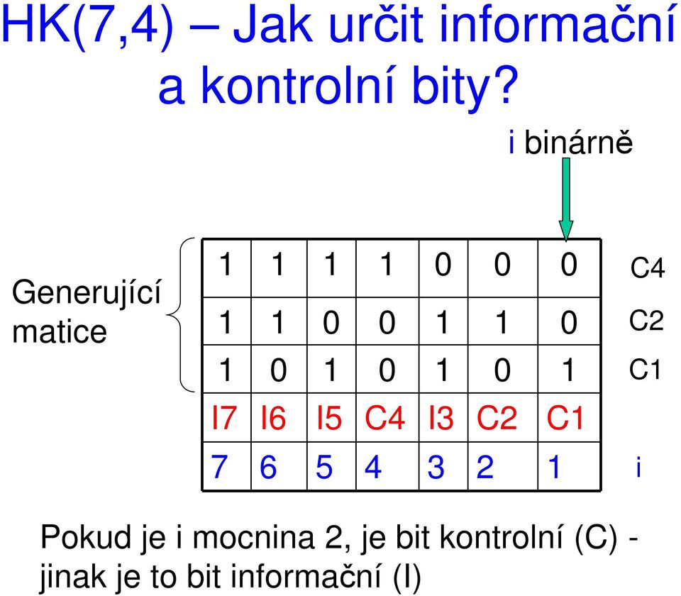 1 0 1 0 1 I7 I6 I5 C4 I3 C2 C1 7 6 5 4 3 2 1 C4 C2 C1 i