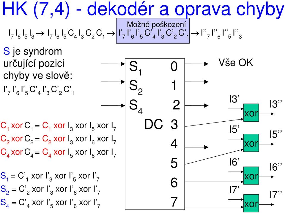 xor C 2 = C 2 xor I 3 xor I 6 xor I 7 C 4 xor C 4 = C 4 xor I 5 xor I 6 xor I 7 S 1 = C 1 xor I 3 xor I 5 xor I 7 S 2 = C 2 xor