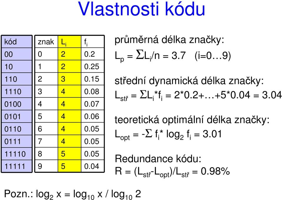 7 (i=0 9) střední dynamická délka značky: L stř = ΣL i *f i = 2*0.2+ +5*0.04 = 3.
