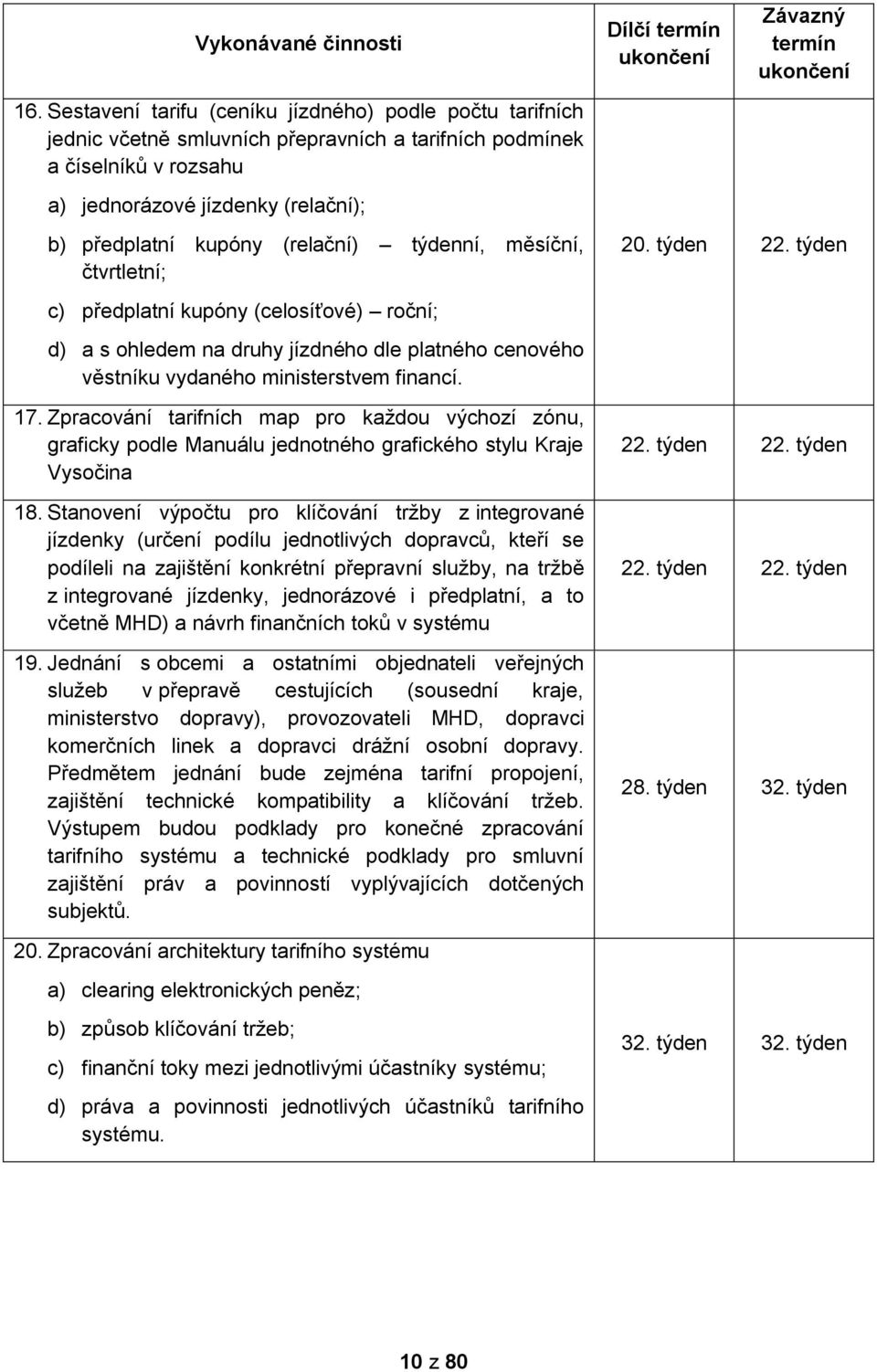 Závazný termín ukončení b) předplatní kupóny (relační) týdenní, měsíční, čtvrtletní; 20. týden 22.