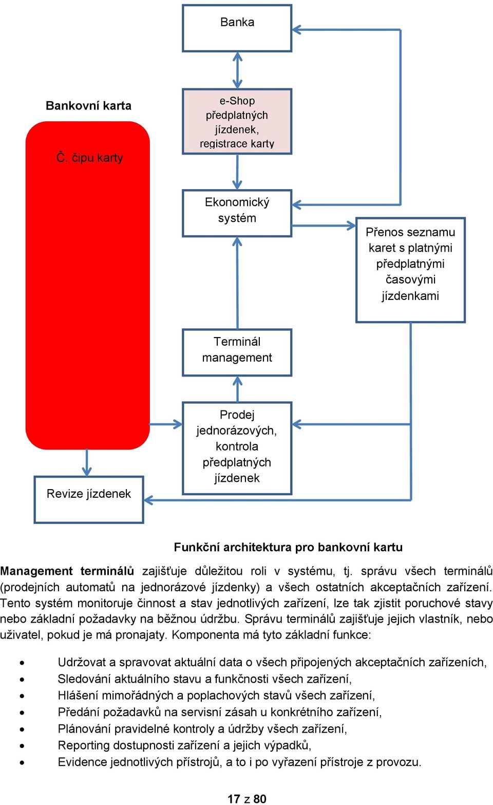 kontrola předplatných jízdenek Funkční architektura pro bankovní kartu Management terminálů zajišťuje důležitou roli v systému, tj.