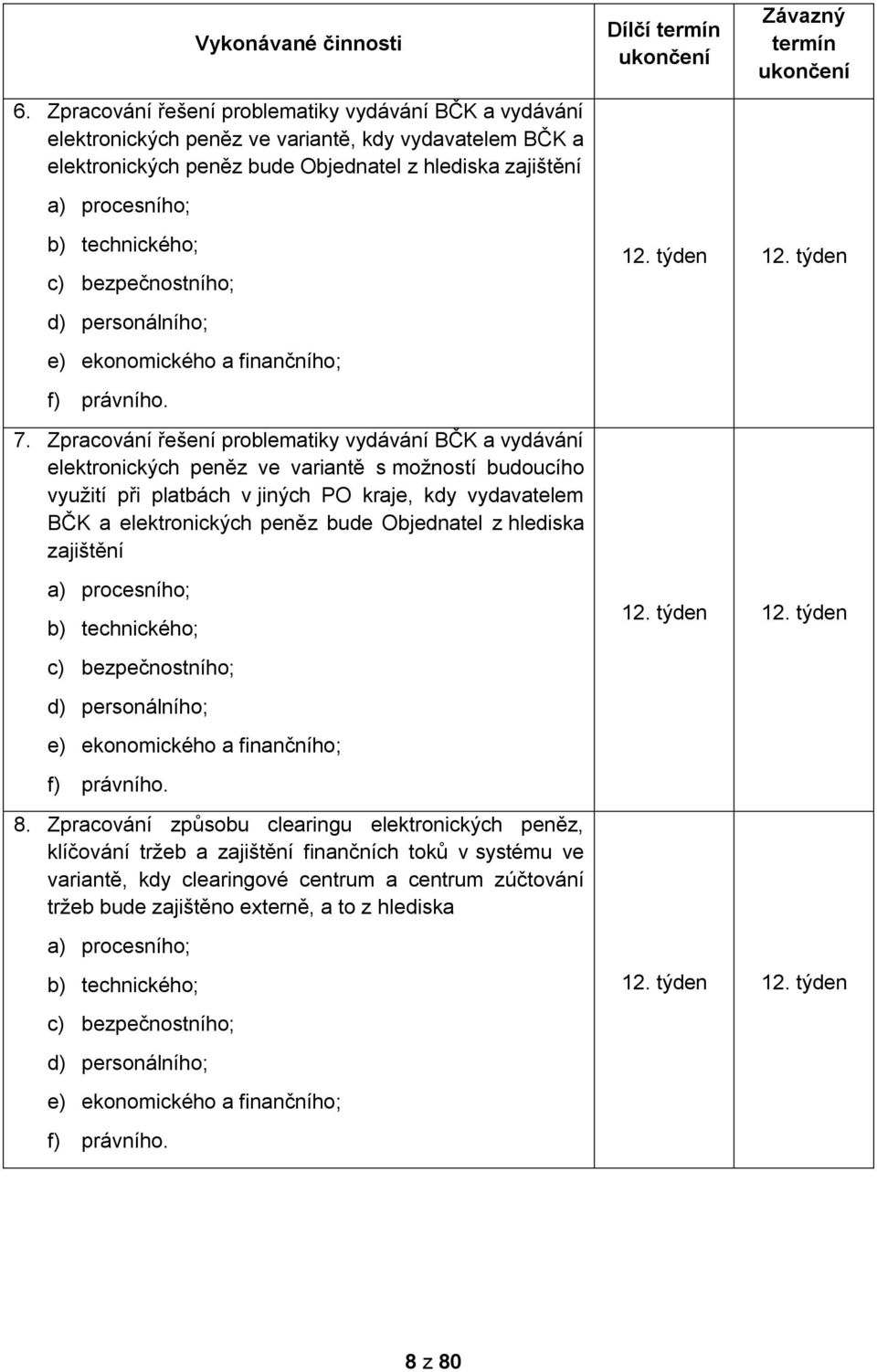 ukončení Závazný termín ukončení b) technického; c) bezpečnostního; d) personálního; e) ekonomického a finančního; f) právního. 7.