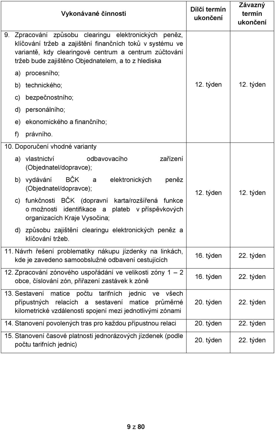 to z hlediska Dílčí termín ukončení Závazný termín ukončení a) procesního; b) technického; c) bezpečnostního; d) personálního; e) ekonomického a finančního; f) právního. 10.