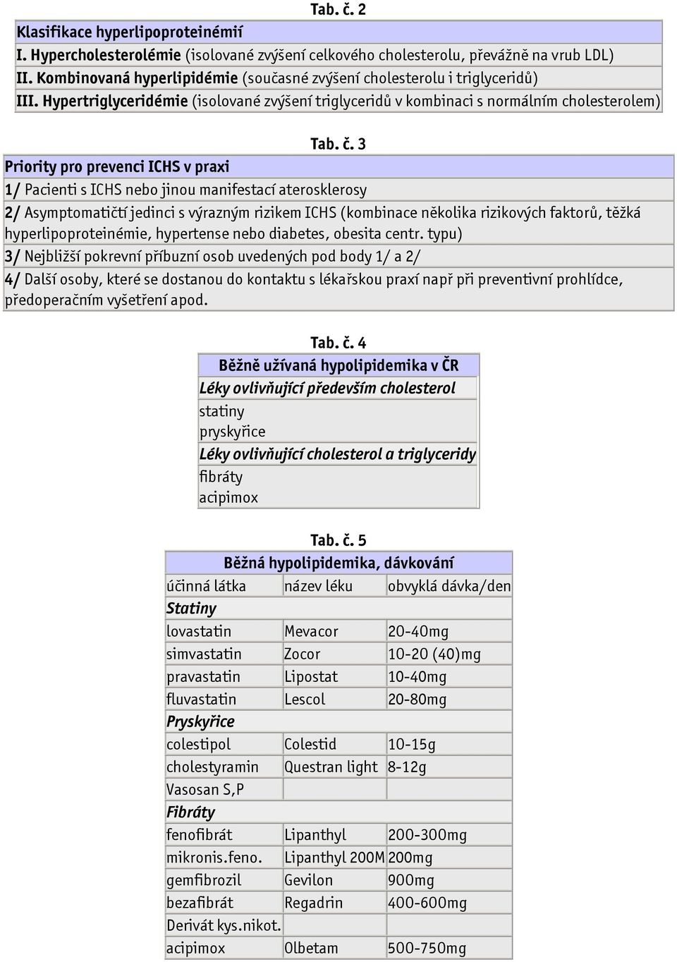 3 Priority pro prevenci ICHS v praxi 1/ Pacienti s ICHS nebo jinou manifestací aterosklerosy 2/ Asymptomatičtí jedinci s výrazným rizikem ICHS (kombinace několika rizikových faktorů, těžká