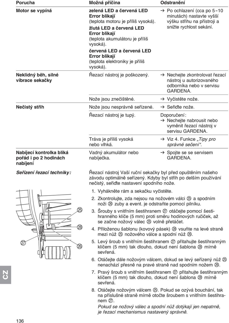 červená LED a červená LED Error blikají (teplota elektroniky je příliš vysoká). Neklidný běh, silné Řezací nástroj je poškozený.