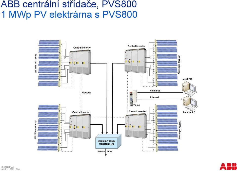 MWp PV elektrárna s