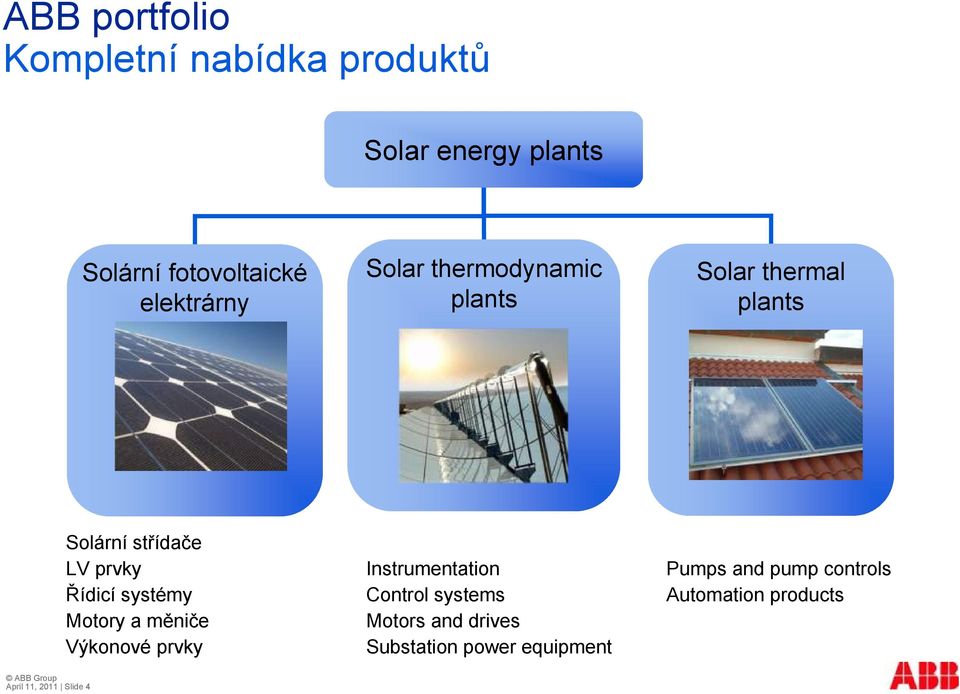střídače LV prvky Instrumentation Pumps and pump controls Řídicí systémy Control systems