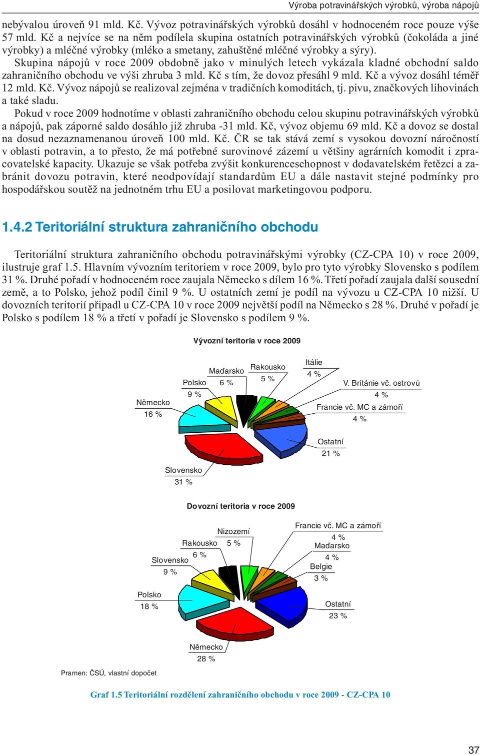 Skupina nápojů v roce 2009 obdobně jako v minulých letech vykázala kladné obchodní saldo zahraničního obchodu ve výši zhruba 3 mld. Kč s tím, že dovoz přesáhl 9 mld. Kč a vývoz dosáhl téměř 12 mld.