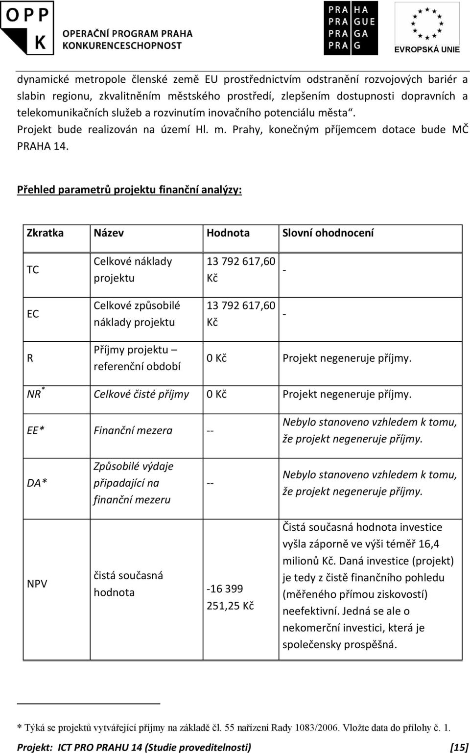 Přehled parametrů projektu finanční analýzy: Zkratka Název Hodnota Slovní ohodnocení TC Celkové náklady projektu 13 792 617,60 Kč - EC Celkové způsobilé náklady projektu 13 792 617,60 Kč - R Příjmy