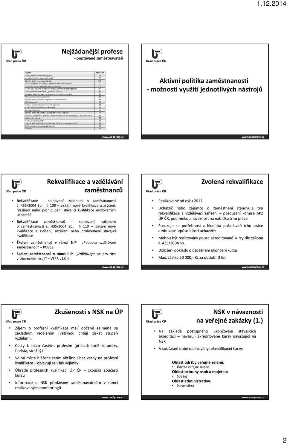 , 108 získání nové kvalifikace a zvýšení, rozšíření nebo prohloubení stávající kvalifikace evidovaných uchazečů Rekvalifikace zaměstnanců - stanovené zákonem o , 110 získání nové kvalifikace a