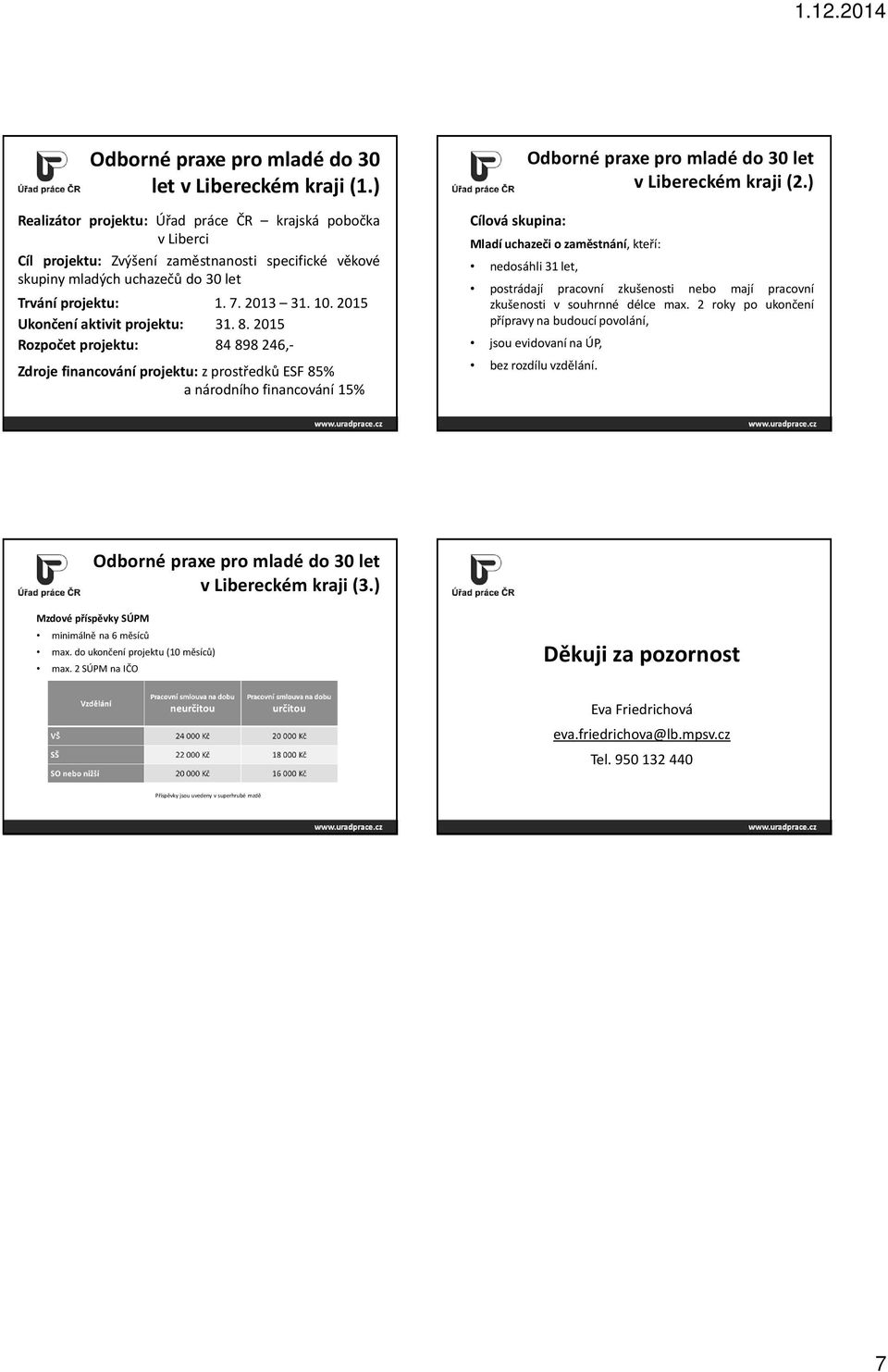 2015 Ukončení aktivit projektu: 31. 8.