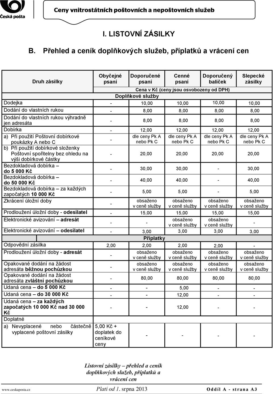 Dodejka - 10,00 10,00 10,00 10,00 Dodání do vlastních rukou - 8,00 8,00 8,00 8,00 Dodání do vlastních rukou výhradně jen adresáta - 8,00 8,00 8,00 8,00 Dobírka - 12,00 12,00 12,00 12,00 a) Při