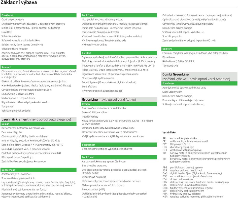zavazadlovému prostoru Climatronic dvouzónová klimatizace s elektronickou regulací včetně kombifiltru a automatickou cirkulací, chlazená odkládací schránka u spolujezdce Elektrické ovládání oken