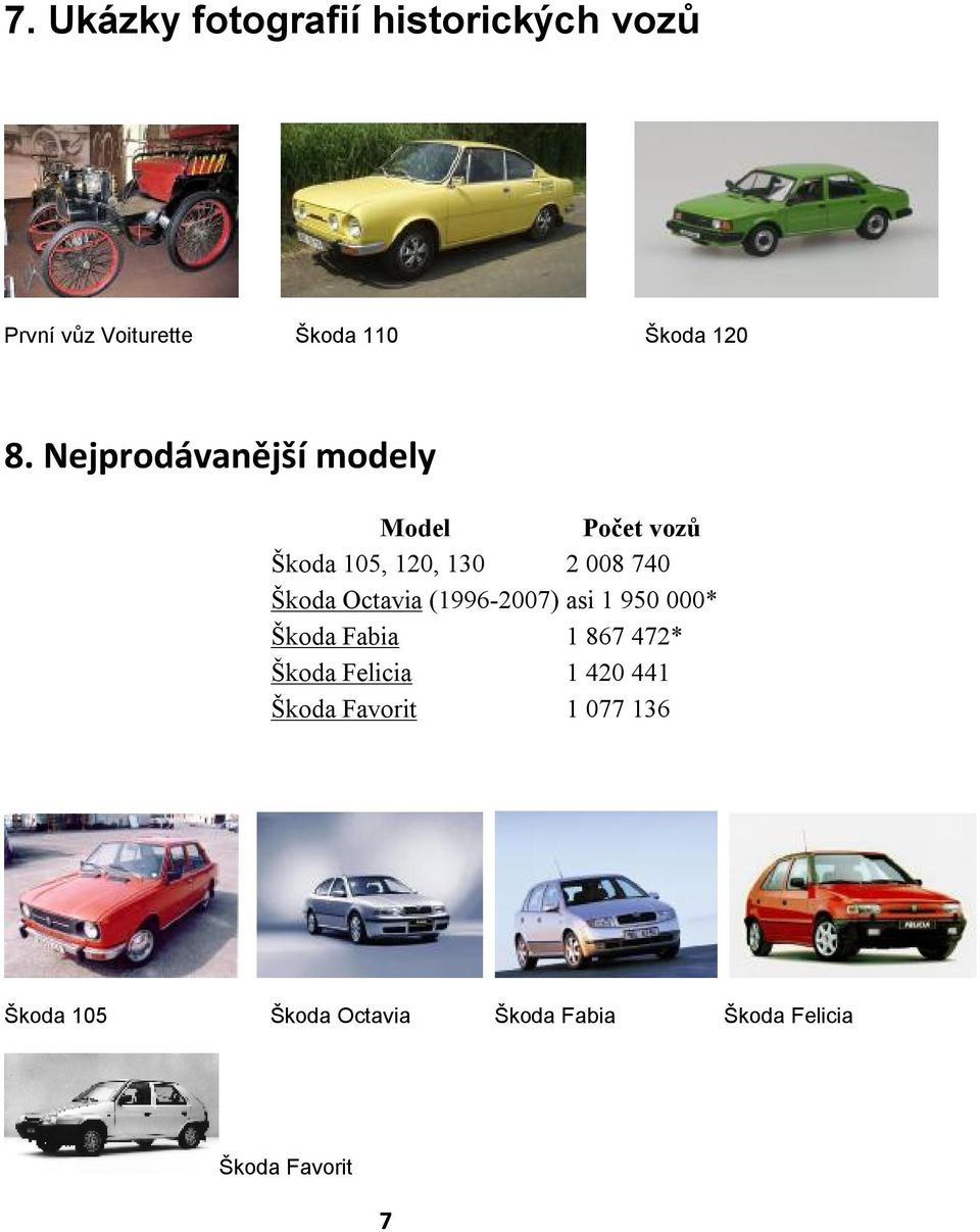 Octavia (1996-2007) asi 1 950 000* Škoda Fabia 1 867 472* Škoda Felicia 1 420 441