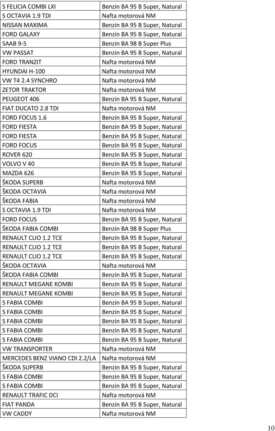 4 SYNCHRO ZETOR TRAKTOR PEUGEOT 406 FIAT DUCATO 2.8 TDI FORD FOCUS 1.