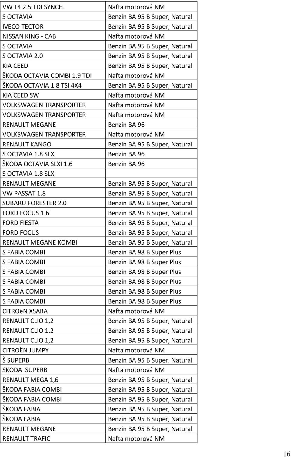 6 Benzin BA 96 1.8 SLX VW PASSAT 1.8 SUBARU FORESTER 2.0 FORD FOCUS 1.