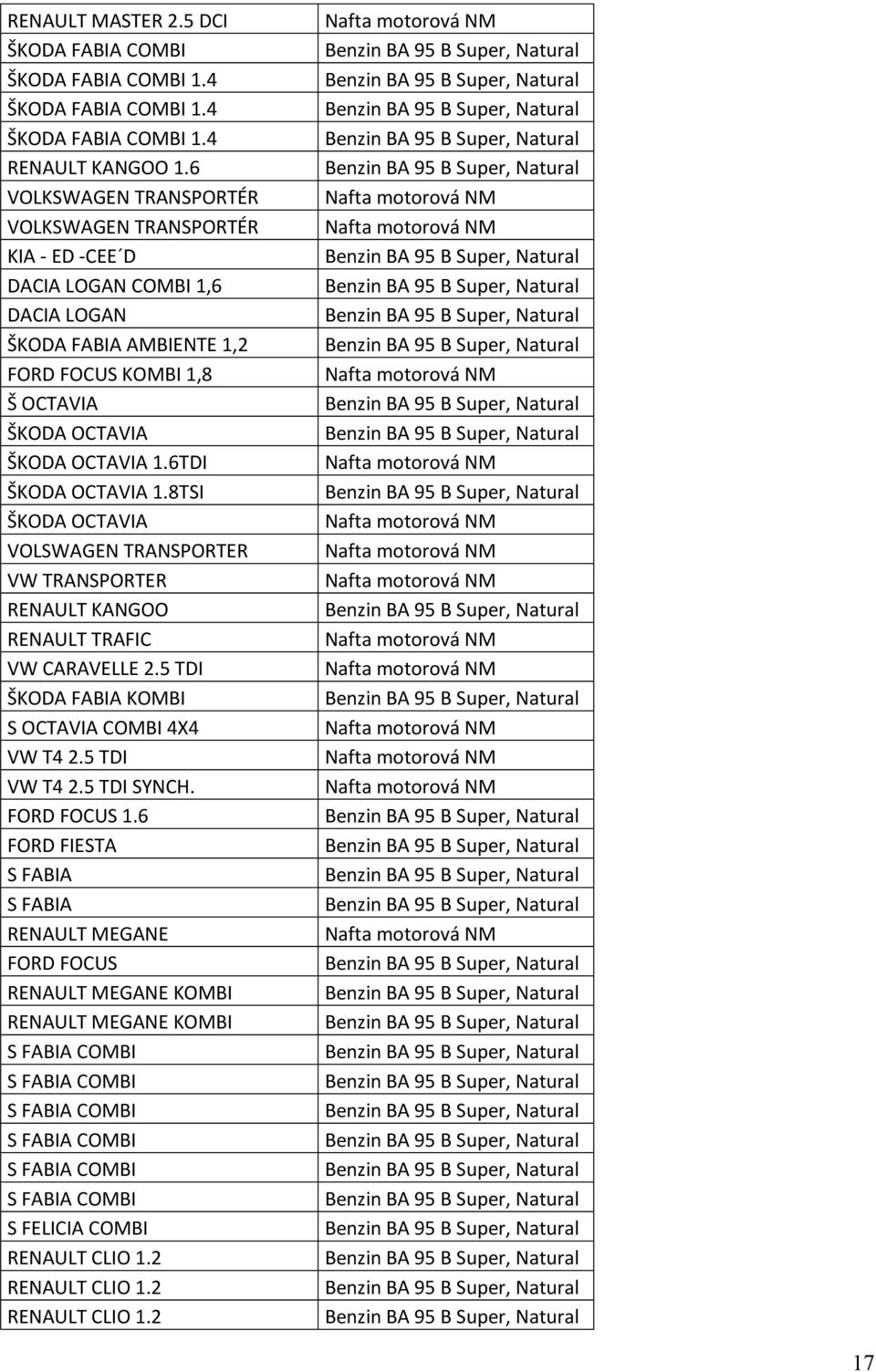 LOGAN AMBIENTE 1,2 FORD FOCUS KOMBI 1,8 Š OCTAVIA 1.6TDI 1.