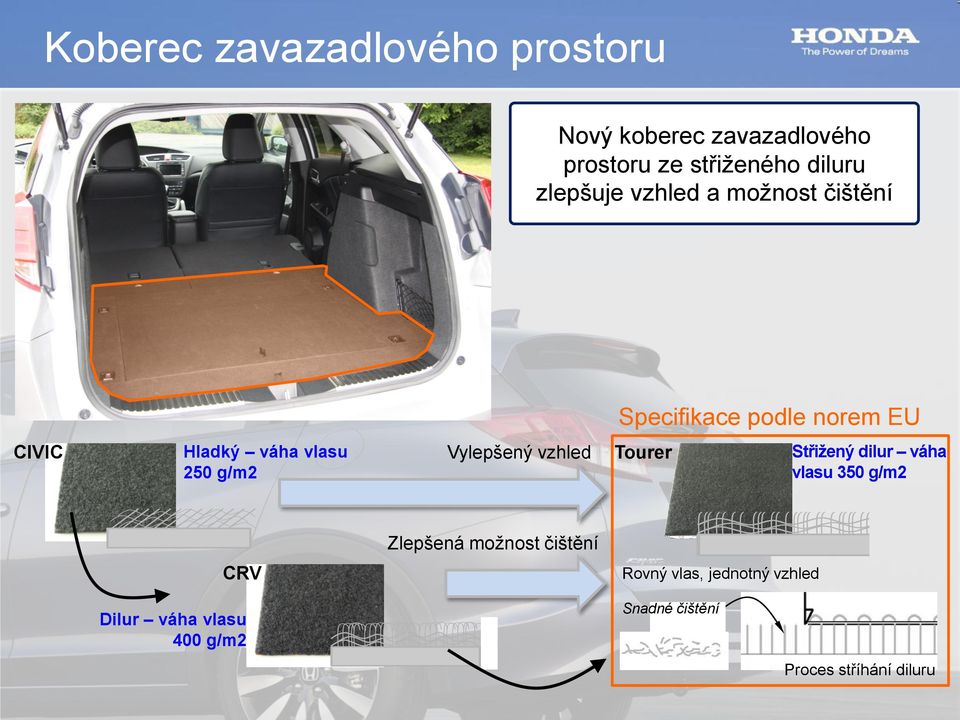 g/m2 Vylepšený vzhled Tourer Střižený dilur váha vlasu 350 g/m2 Zlepšená možnost čištění