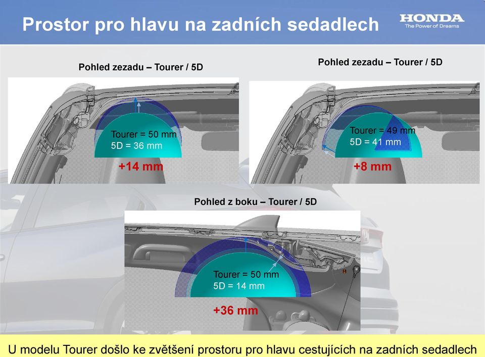 mm +8 mm Pohled z boku Tourer / 5D Tourer = 50 mm 5D = 14 mm +36 mm U