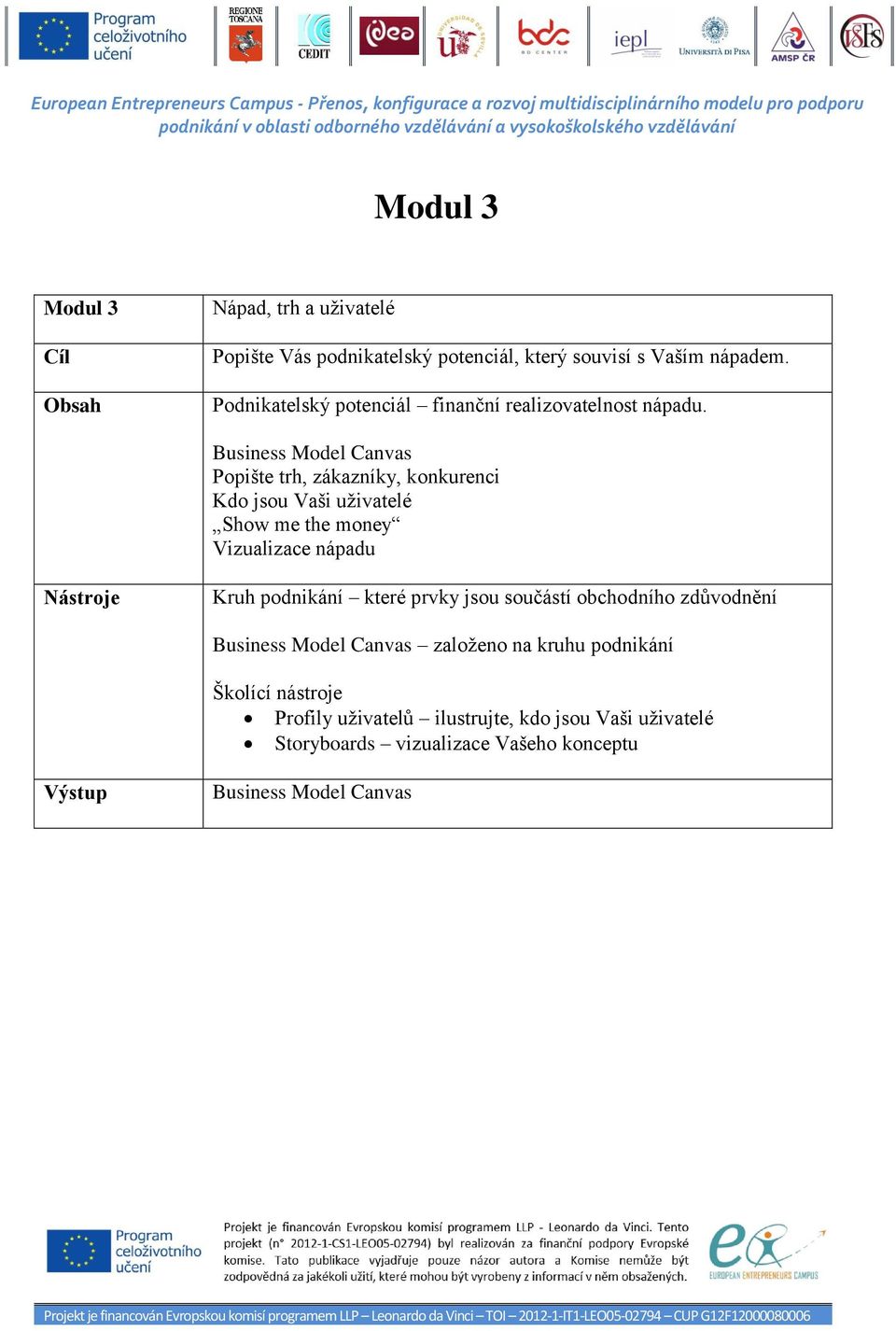 Business Model Canvas Popište trh, zákazníky, konkurenci Kdo jsou Vaši uživatelé Show me the money Vizualizace nápadu Nástroje Kruh