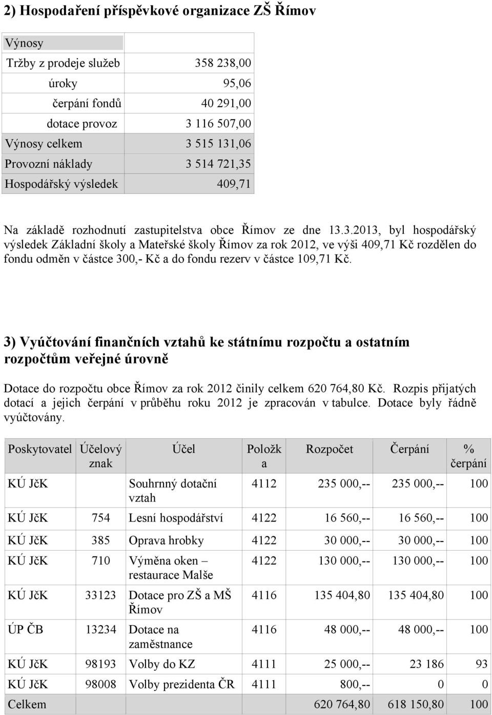 3) Vyúčtování finančních vztahů ke státnímu rozpočtu a ostatním rozpočtům veřejné úrovně Dotace do rozpočtu obce Římov za rok 2012 činily celkem 620 764,80 Kč.