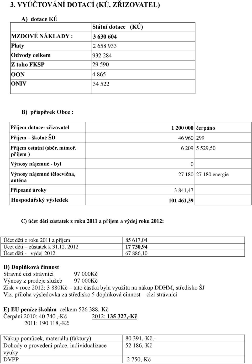 příjem ) Výnosy nájemné - byt 0 Výnosy nájemné tělocvična, anténa Připsané úroky 3 841,47 Hospodářský výsledek 101 461,39 6 209 5 529,50 27 180 27 180 energie C) účet děti zůstatek z roku 2011 a