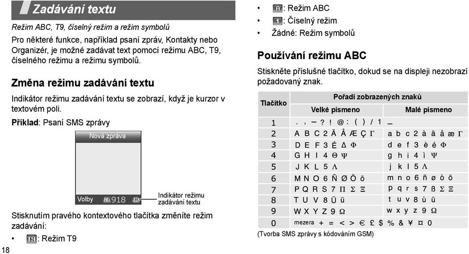 P íklad: Psaní SMS zprávy Nová zpráva : Režim ABC : Číselný režim Žádné: Režim symbolů Používání režimu ABC Stiskněte příslušné tlačítko, dokud se na displeji nezobrazí požadovaný