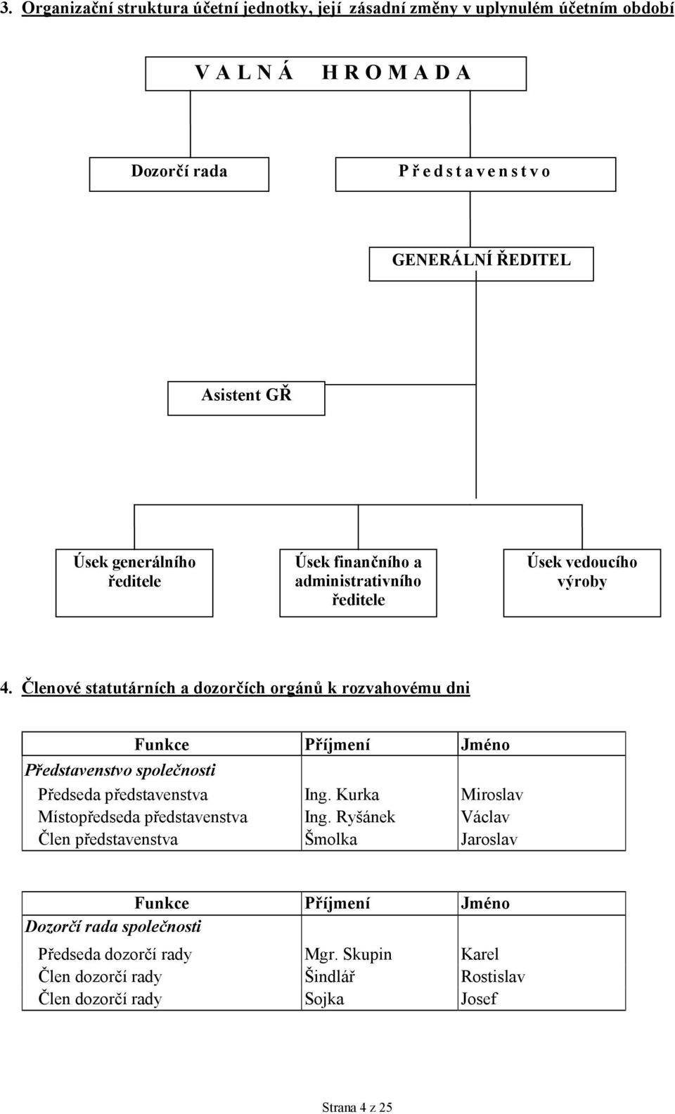 Členové statutárních a dozorčích orgánů k rozvahovému dni Funkce Příjmení Jméno Představenstvo společnosti Předseda představenstva Ing.