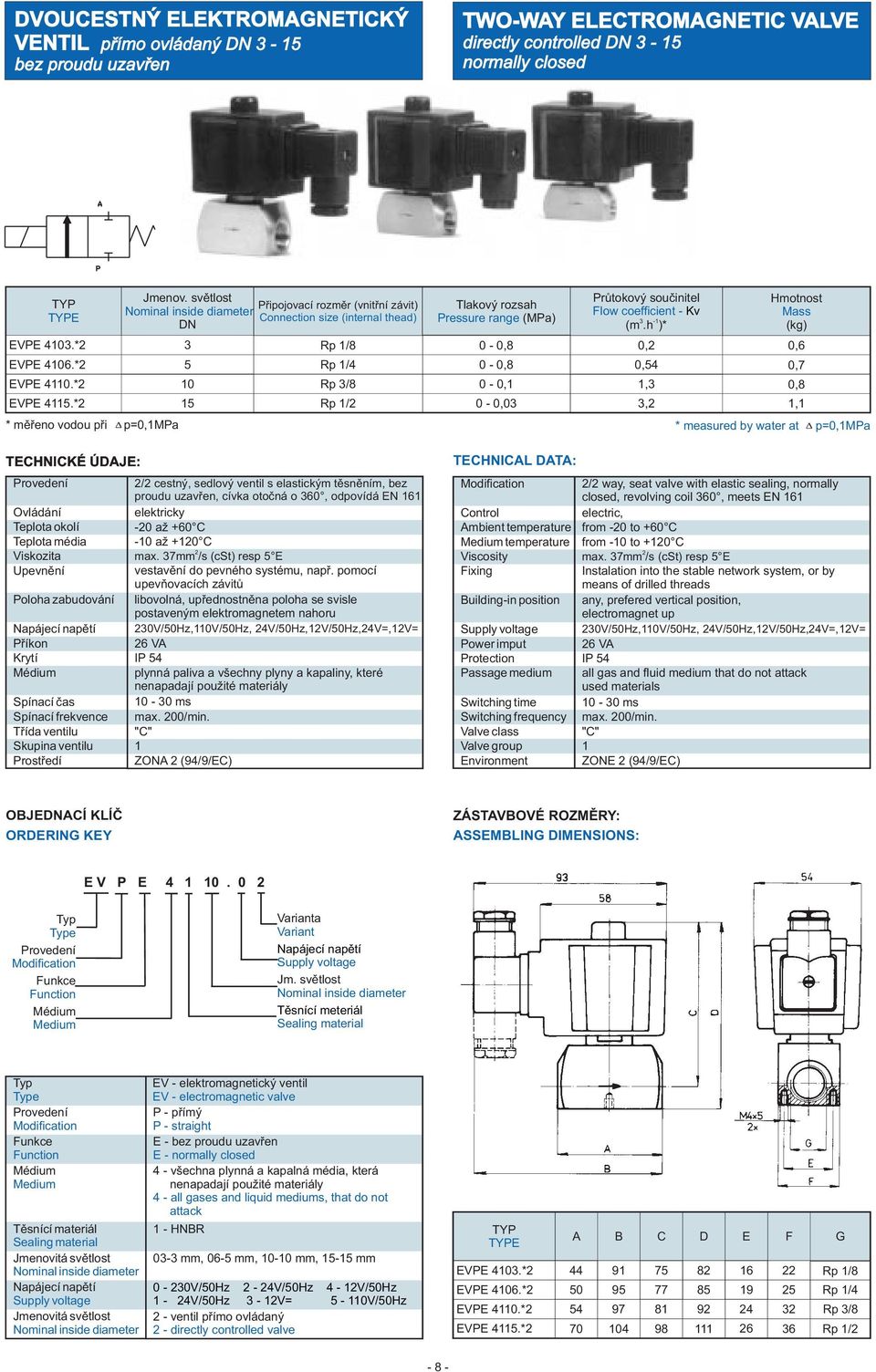 svìtlost Pøipojovací rozmìr (vnitøní závit) Connection size (internal thead) DN /8 5 /4 1 Rp /8 15 Tlakový rozsah Pressure range (MPa),8,8,1, Prùtokový souèinitel Flow coefficient Kv 1 (m.