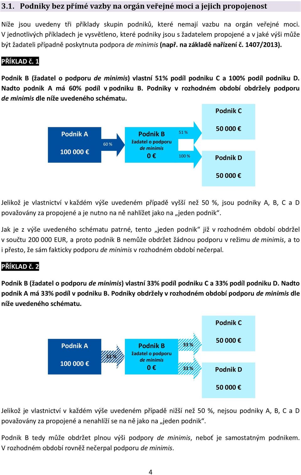 PŘÍKLAD č. 1 (žadatel o podporu de minimis) vlastní 51% podíl podniku C a 100% podíl podniku D. Nadto podnik A má 60% podíl v podniku B.
