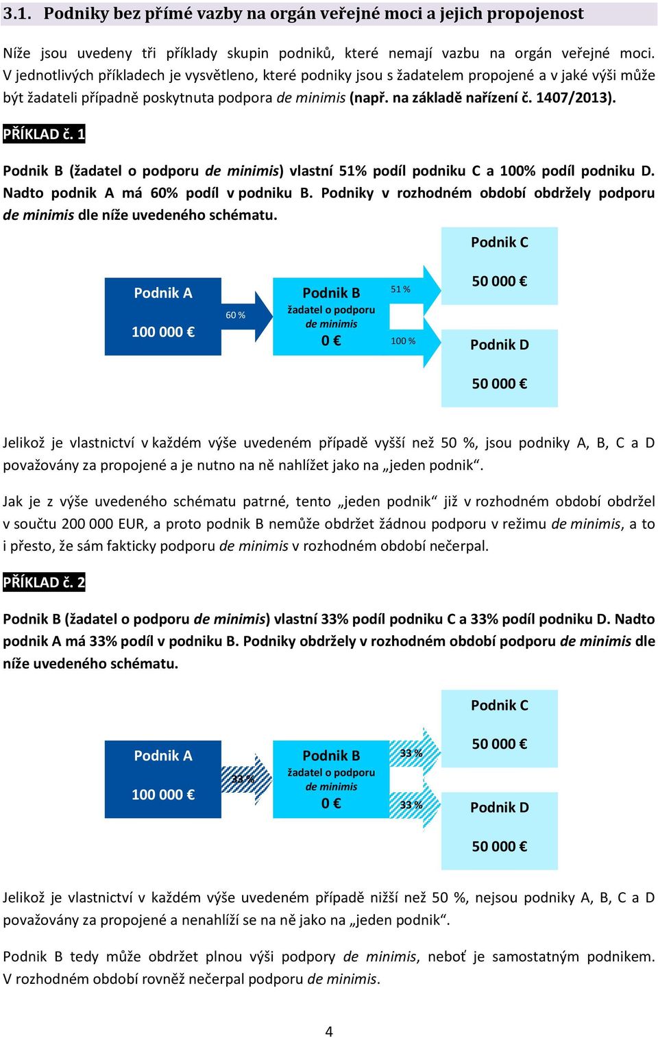 PŘÍKLAD č. 1 (žadatel o podporu de minimis) vlastní 51% podíl podniku C a 100% podíl podniku D. Nadto podnik A má 60% podíl v podniku B.