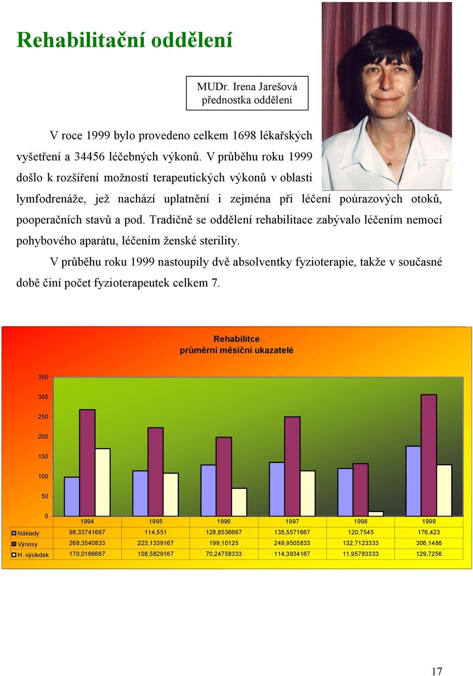 Tradičně se oddělení rehabilitace zabývalo léčením nemocí pohybového aparátu, léčením ženské sterility.