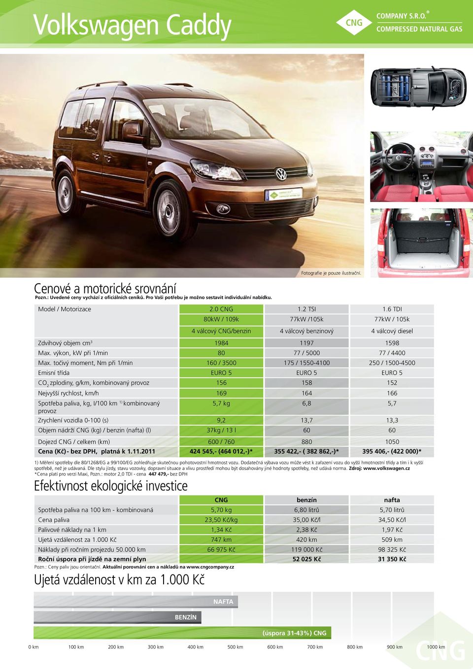 točivý moment, Nm při 1/min 160 / 3500 175 / 1550-4100 250 / 1500-4500 Emisní třída EURO 5 EURO 5 EURO 5 zplodiny, g/km, kombinovaný 156 158 152 Nejvyšší rychlost, km/h 169 164 166 5,7 kg 6,8 5,7