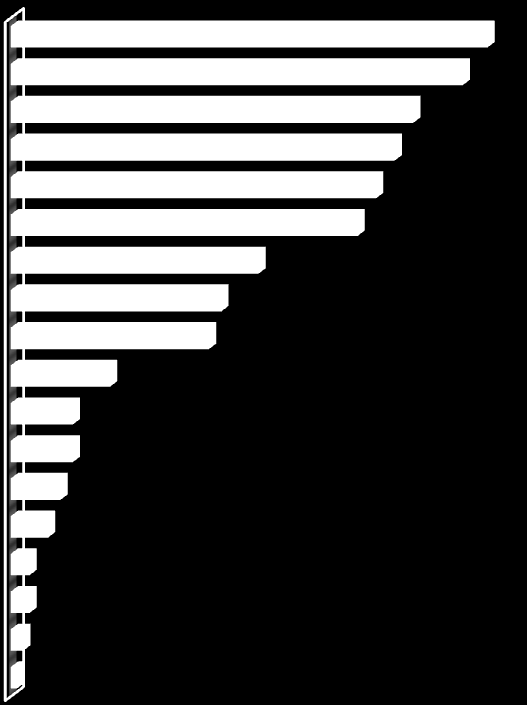 že se jedná o dvě rozdílné věci. Přestože se 69% dotázaných domnívalo, že tento rozdíl zná, skutečnost je taková, že jasno v těchto pojmech mají jen necelé 2/3 z nich.