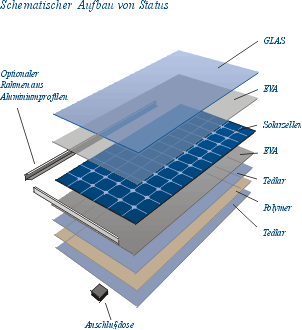 Energetické náklady panelu Radix 72-112 553,5kWh Aluminum frame