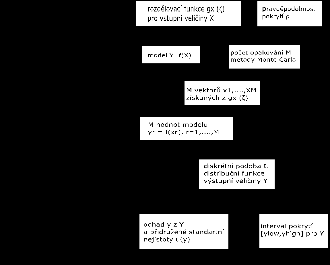 velmi často využívaným program je GNU Octave [24]. U tohoto programu je výhodou částečná kompatibilita s programem MATLAB a také jeho volně šiřitelná licence.