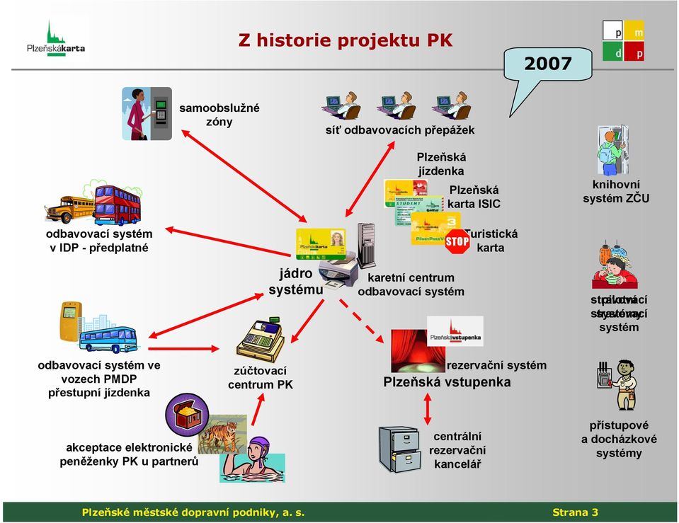 stravovací systémy systém odbavovací systém ve vozech PMDP přestupní jízdenka zúčtovací centrum PK rezervační systém Plzeňská vstupenka