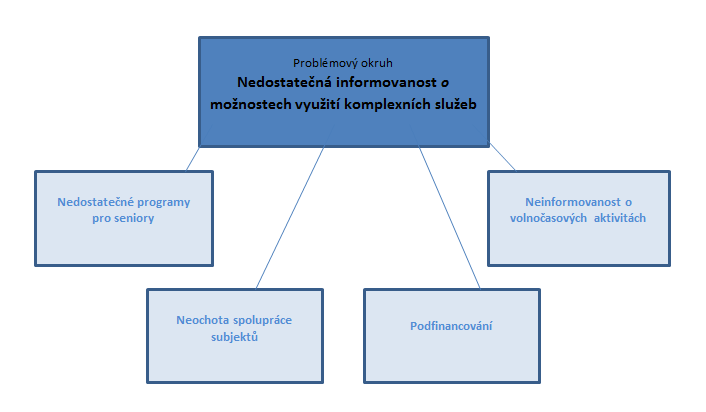 působností (číslo