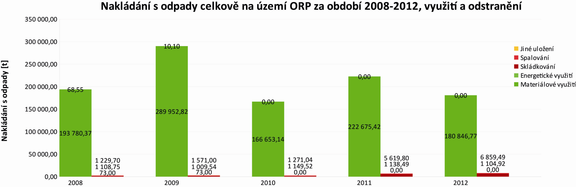 Graf č.