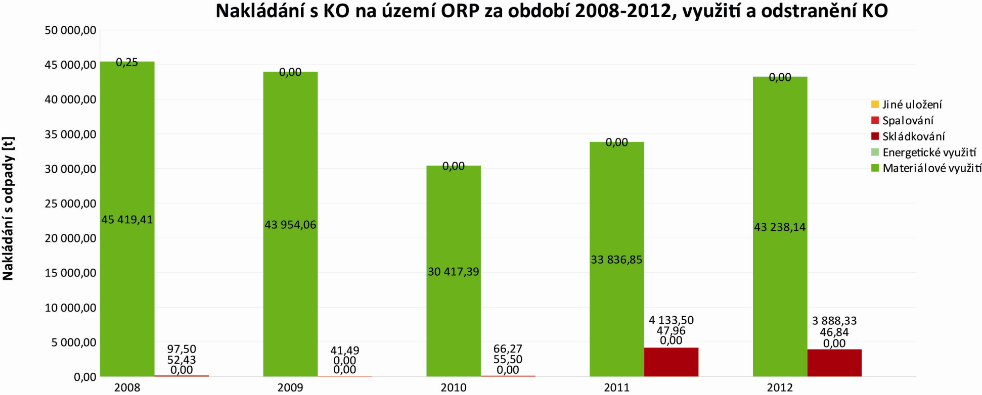 Graf č.
