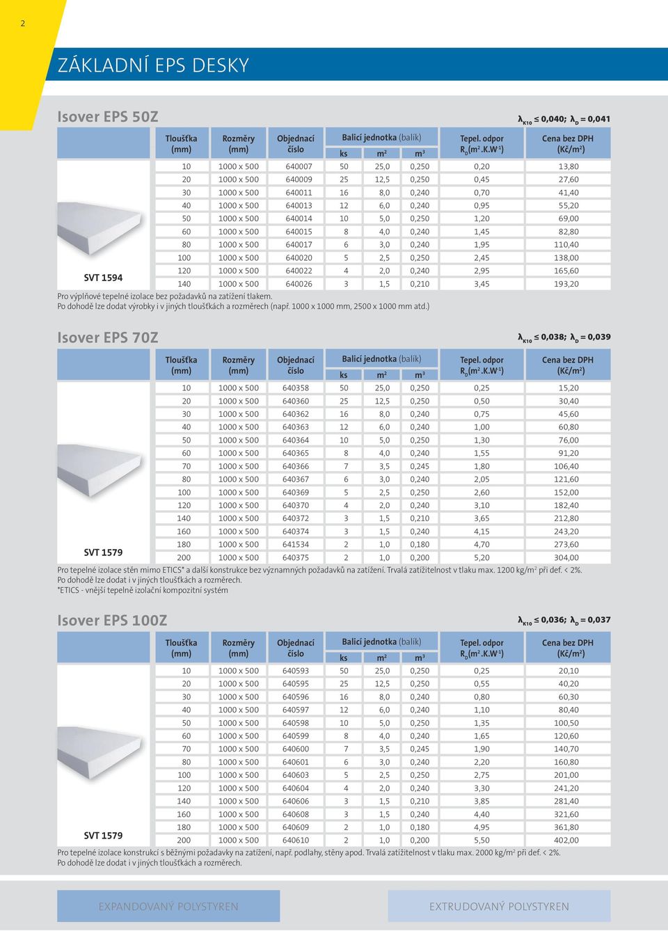 640020 5 2,5 0,250 2,45 138,00 120 1000 x 500 640022 4 2,0 0,240 2,95 165,60 140 1000 x 500 640026 3 1,5 0,210 3,45 193,20 Pro výplňové tepelné izolace bez požadavků na zatížení tlakem.