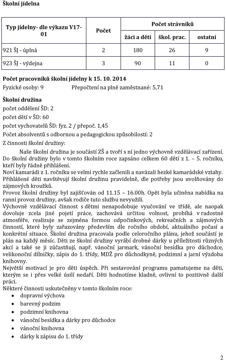 1,45 Počet absolventů s odbornou a pedagogickou způsobilostí: 2 Z činnosti školní družiny: Naše školní družina je součástí ZŠ a tvoří s ní jedno výchovně vzdělávací zařízení.