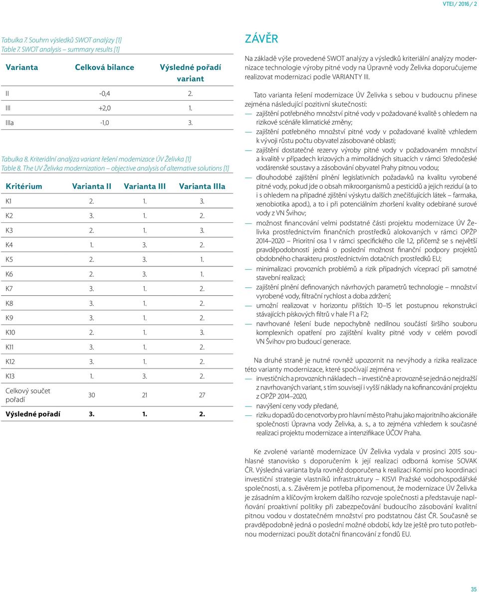 The UV Želivka modernization objective analysis of alternative solutions [1] Kritérium Varianta II Varianta III Varianta IIIa K1 2. 1. 3. K2 3. 1. 2. K3 2. 1. 3. K4 1. 3. 2. K5 2. 3. 1. K6 2. 3. 1. K7 3.