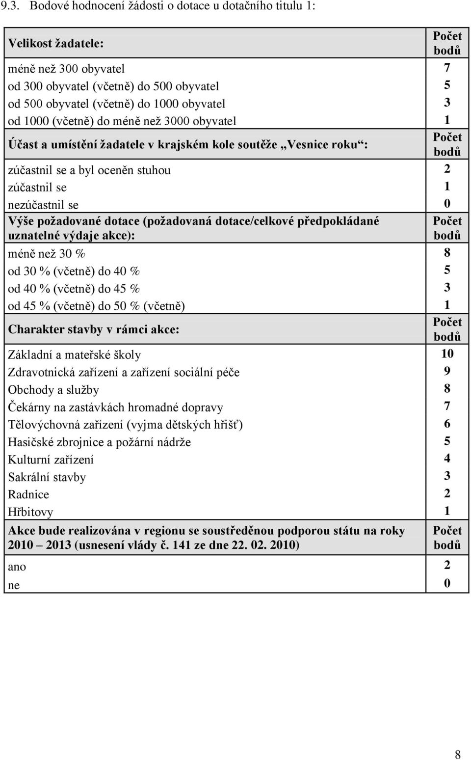 (požadovaná dotace/celkové předpokládané uznatelné výdaje akce): méně než 30 % 8 od 30 % (včetně) do 40 % 5 od 40 % (včetně) do 45 % 3 od 45 % (včetně) do 50 % (včetně) 1 Charakter stavby v rámci