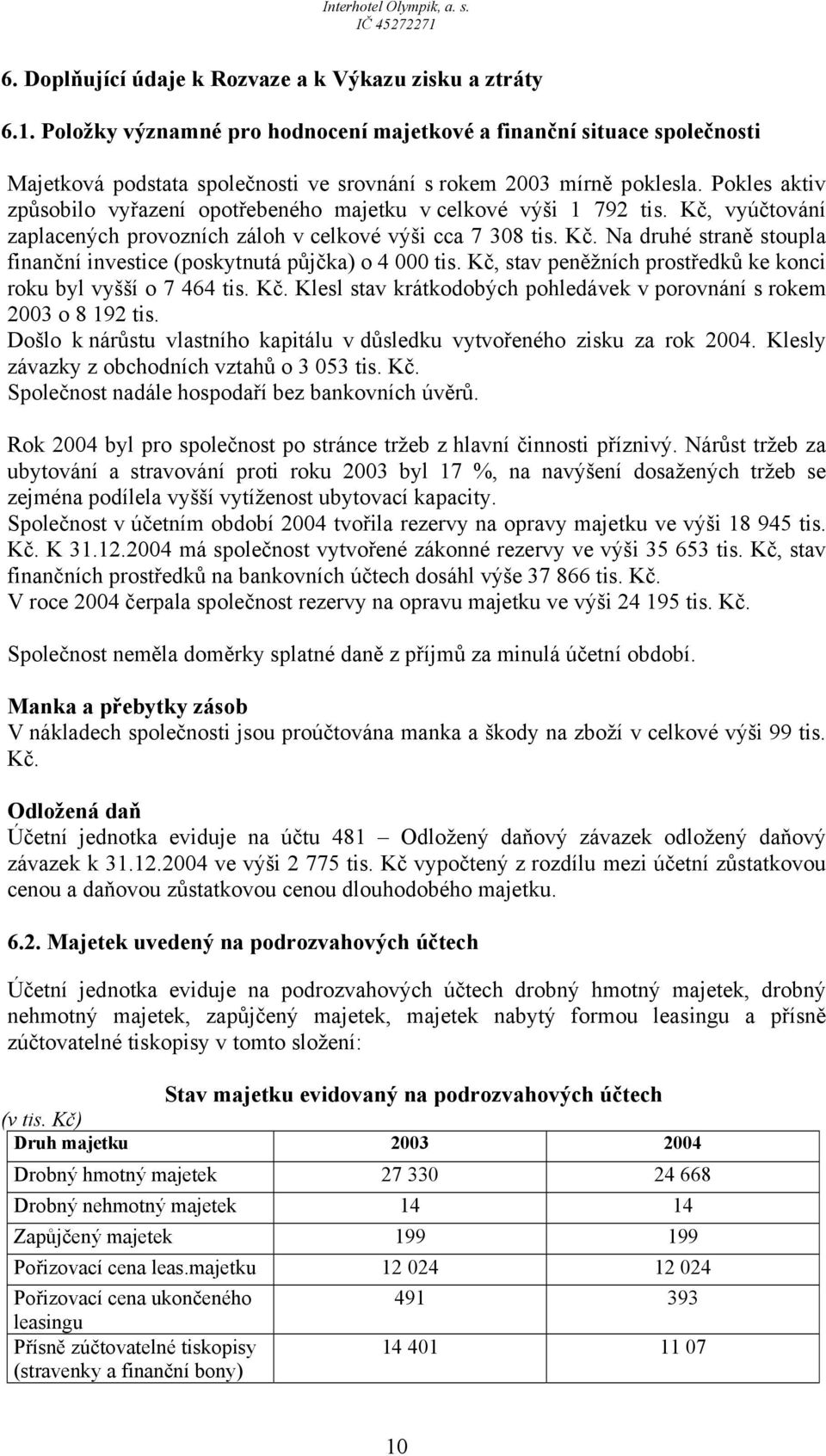 Pokles aktiv způsobilo vyřazení opotřebeného majetku v celkové výši 1 792 tis. Kč, vyúčtování zaplacených provozních záloh v celkové výši cca 7 308 tis. Kč. Na druhé straně stoupla finanční investice (poskytnutá půjčka) o 4 000 tis.