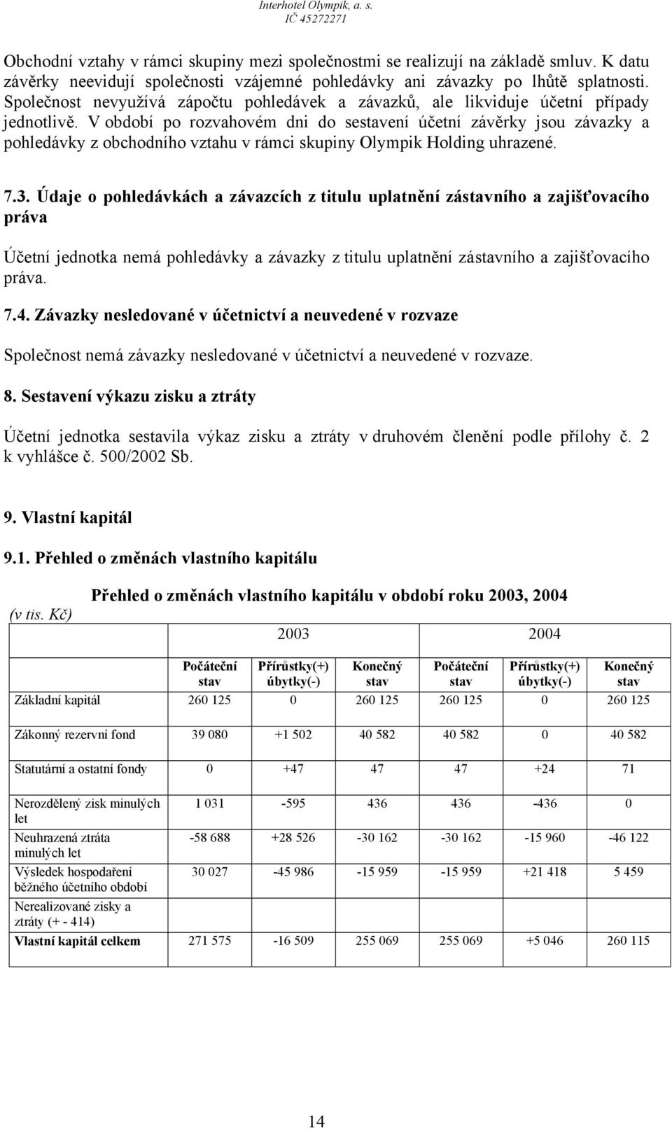 V období po rozvahovém dni do sestavení účetní závěrky jsou závazky a pohledávky z obchodního vztahu v rámci skupiny Olympik Holding uhrazené. 7.3.