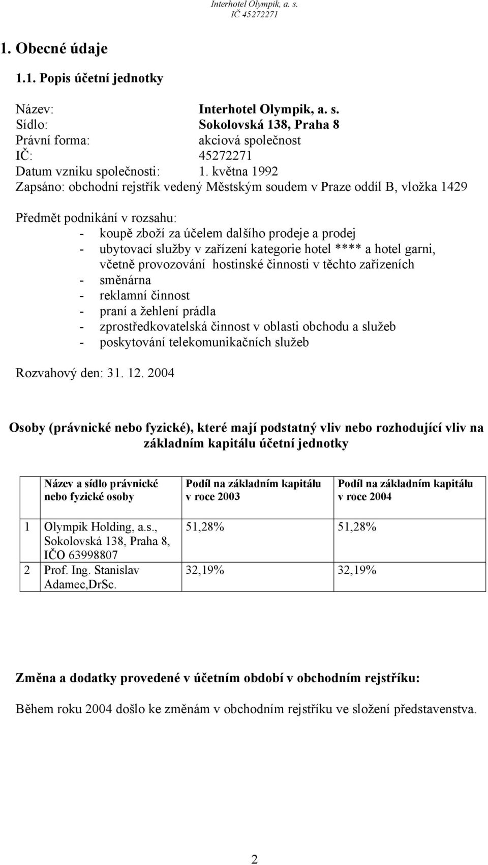 kategorie hotel **** a hotel garni, včetně provozování hostinské činnosti v těchto zařízeních - směnárna - reklamní činnost - praní a žehlení prádla - zprostředkovatelská činnost v oblasti obchodu a