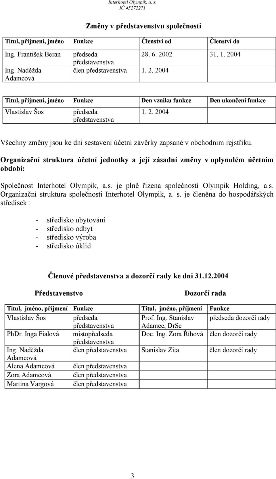 Organizační struktura účetní jednotky a její zásadní změny v uplynulém účetním období: Společnost Interhotel Olympik, a.s. je plně řízena společností Olympik Holding, a.s. Organizační struktura společnosti Interhotel Olympik, a.