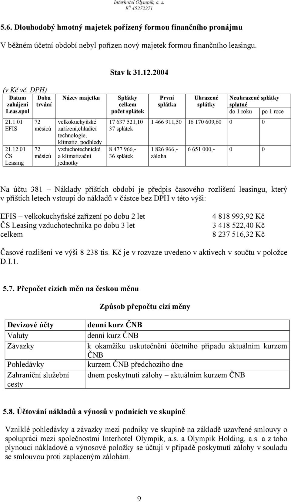 01 ČS Leasing 72 měsíců 72 měsíců velkokuchyňské zařízení,chladící technologie, klimatiz.